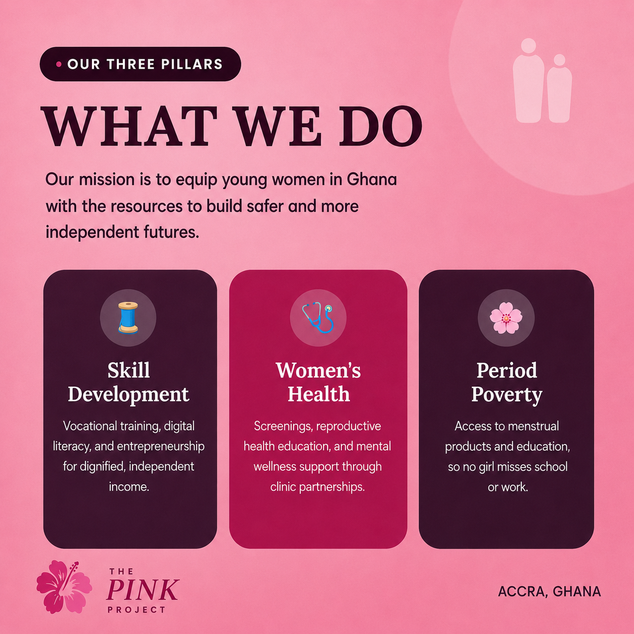 What We Do — The Pink Project's mission to equip young women in Ghana with the resources to build safer and more independent futures, across skill development, women's health, and period poverty.